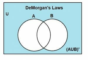 demorgans laws proof