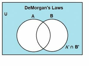 demorgans laws proof3