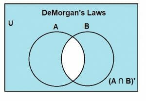 demorgans laws proof5