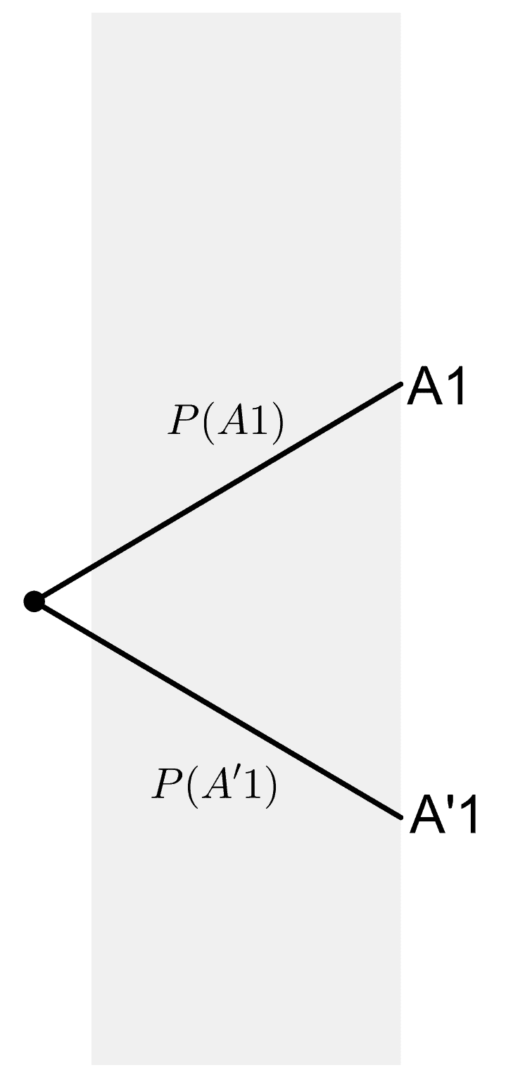 Dependent Events and Tree Diagrams