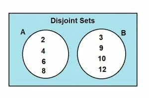 disjoint sets