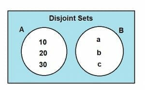 disjoint sets example