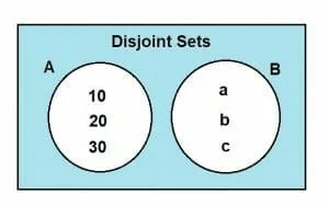 disjoint sets example