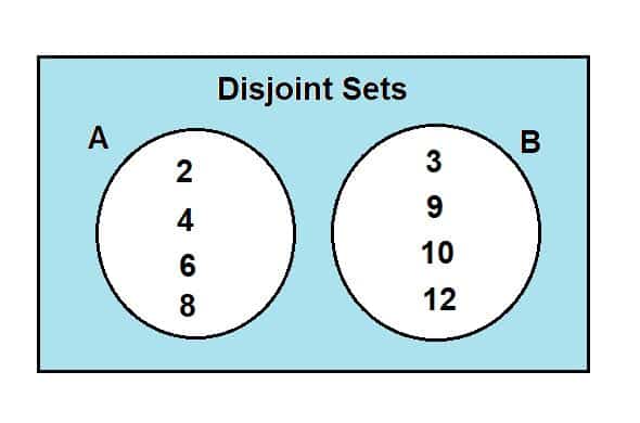 programming assignment 2 priority queues and disjoint sets