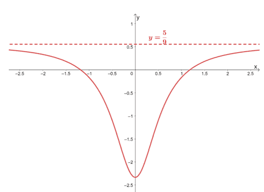 example of a horizontal asymptote