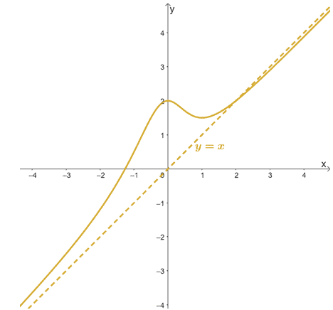 example of an oblique asymptote