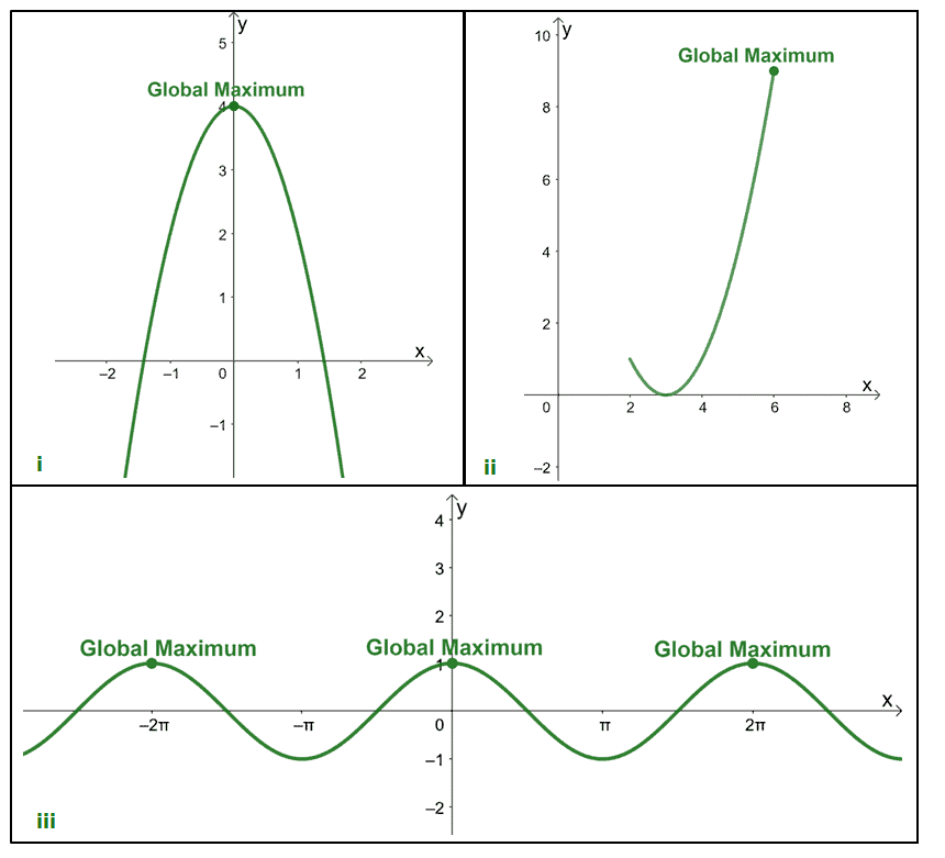 Maximum Graph
