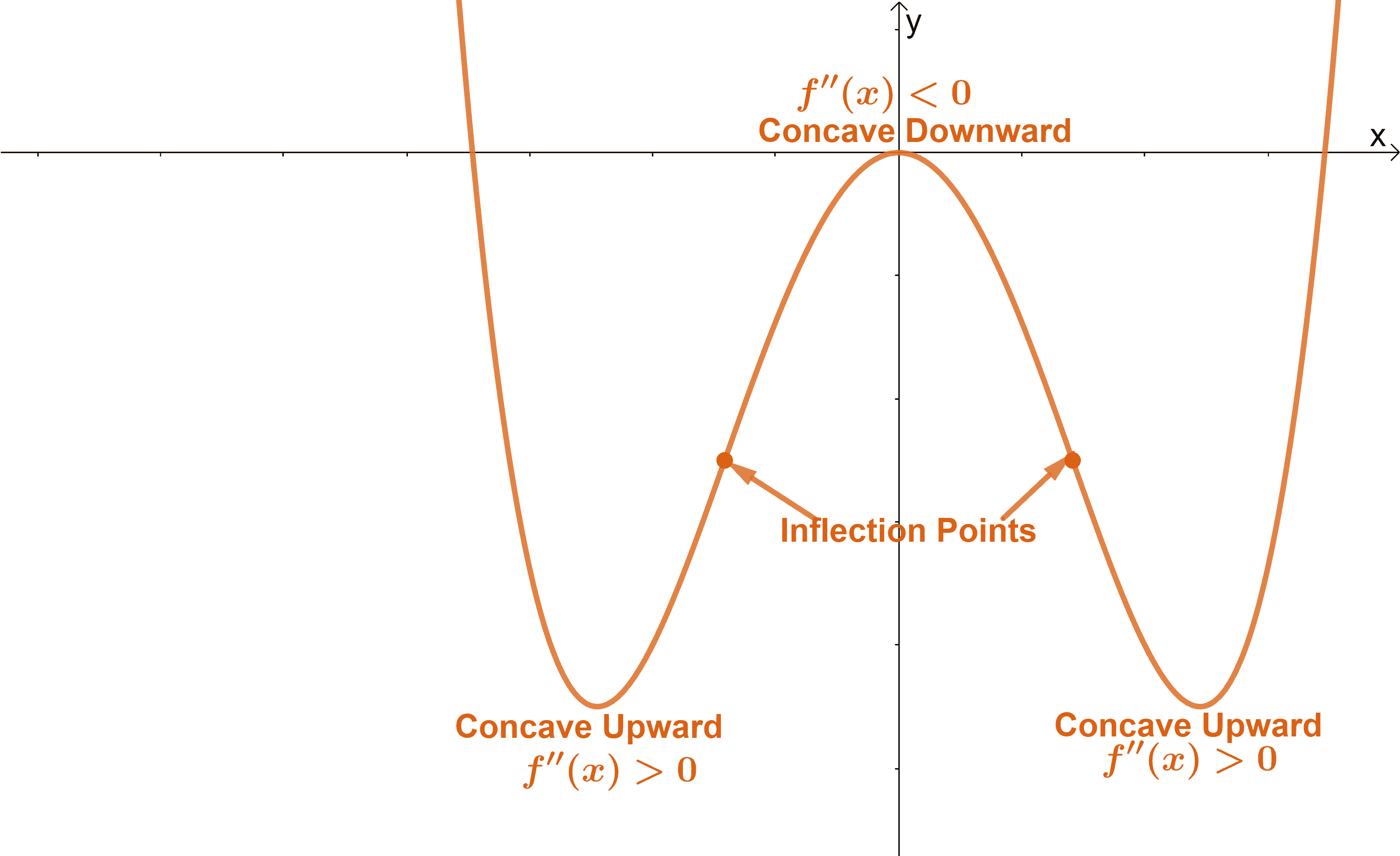 Curve Sketching - First & Second Derivatives - Graphing Rational Functions  & Asymptotes - Calculus - YouTube