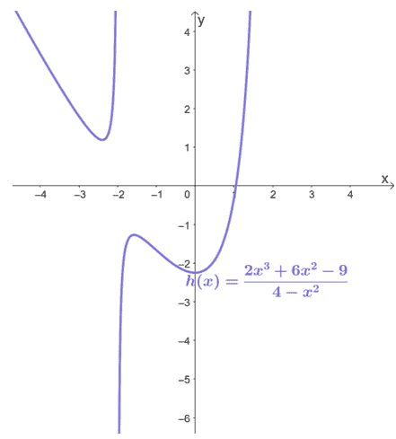 finding the oblique and vertical asymptotes of a rational function