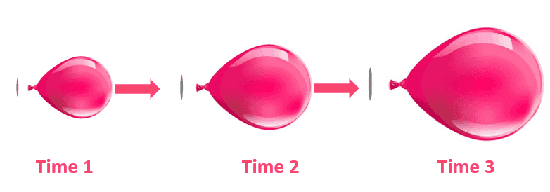 finding the rate of change of a volume over time through implicit differentiation