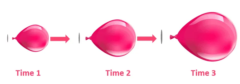 finding the rate of change of a volume over time through implicit differentiation