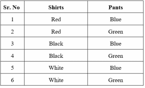 fundamental counting principle example