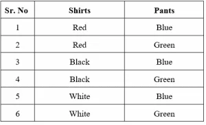 fundamental counting principle example