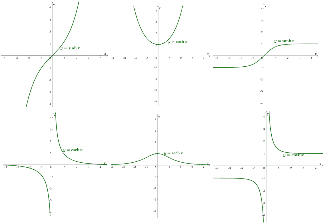graphs of six hyperbolic functions