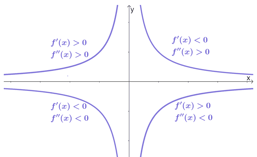 Curve sketching - Wikipedia