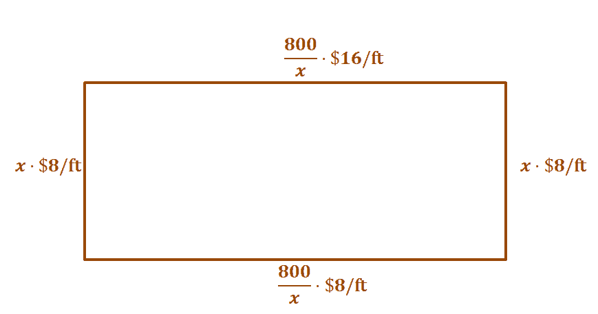 illustrating the optimization problem