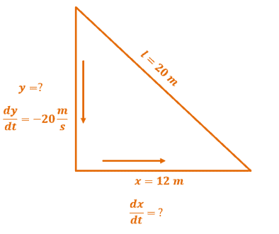 illustration of a sliding ladder and related rates