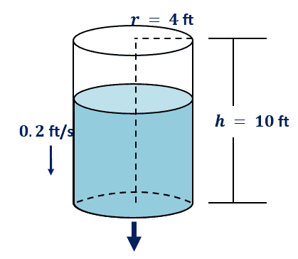 observing the a water in cylindrical tank with the volume and depth as related rates