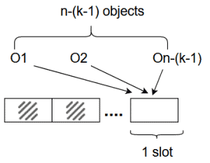 permutation example fig3 1
