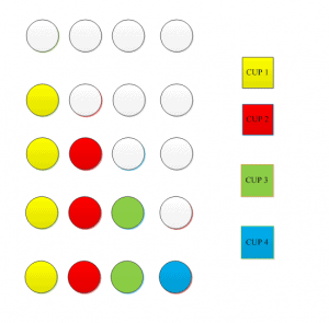 permutation tree diagarm