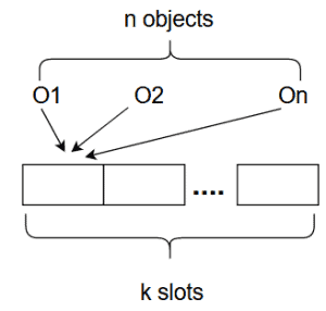 permutation example fig1