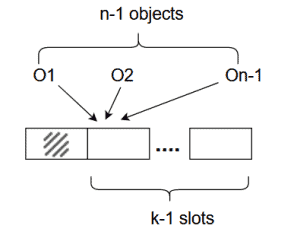 permutation example fig2