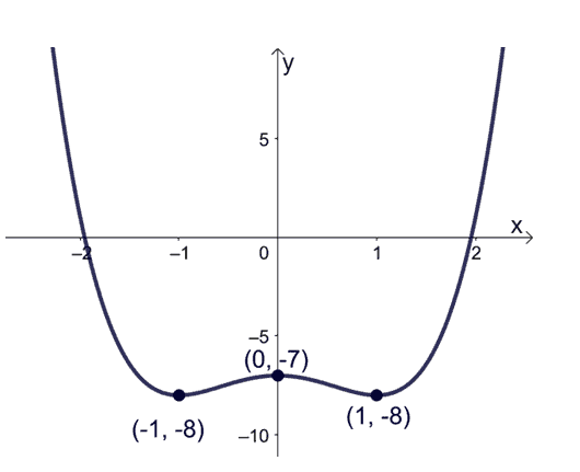 AP Calculus AB Name______________________________ Curve Sketching Free  Response Review No Calculator