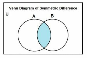 symmetric difference