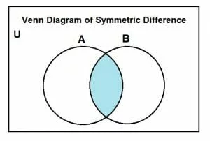 symmetric difference