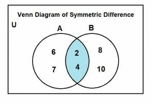 symmetric difference example 3