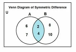 symmetric difference example 3