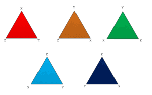 triangle example permutation