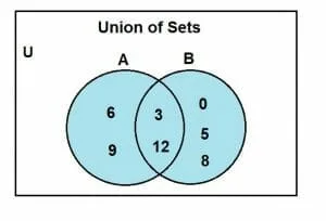 union vs intersection example3