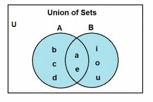 union vs intersection union