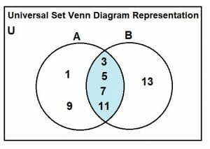 universal set venn diagram example 4