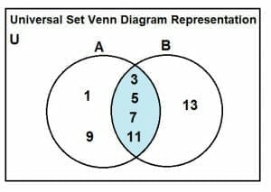 universal set venn diagram example 4