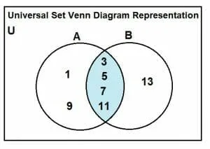 universal set venn diagram example 4