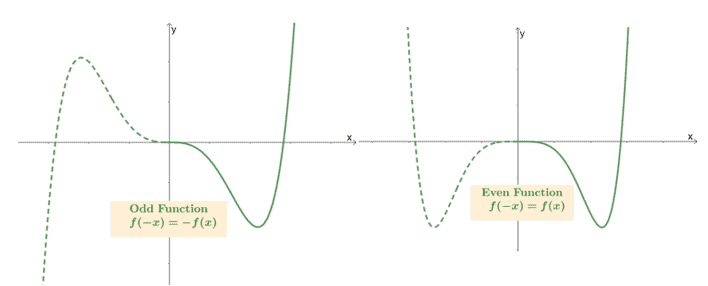 Curve sketching