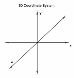 3D vectors