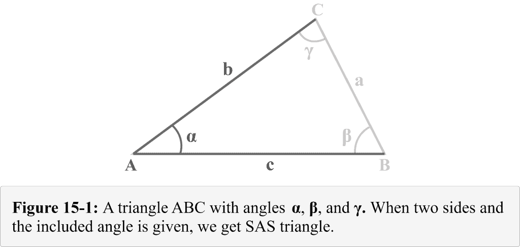 A SAS triangle When two sides and included angle is given