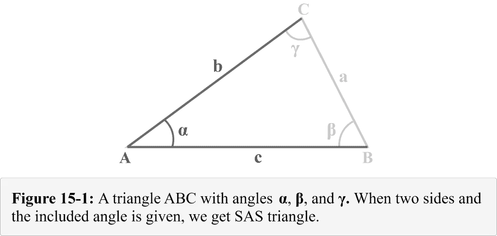 A SAS triangle When two sides and included angle is given