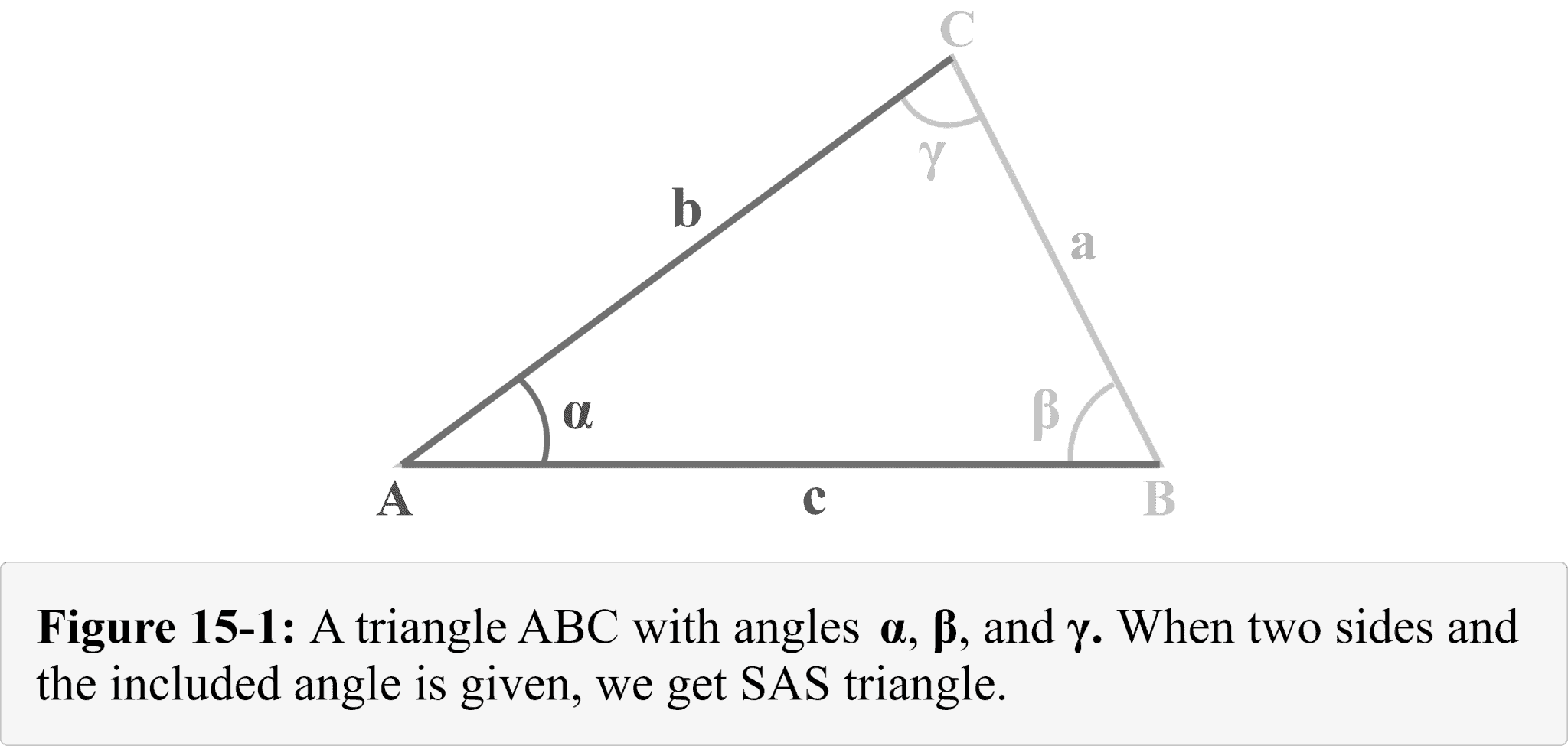 How To Solve A Sas Triangle