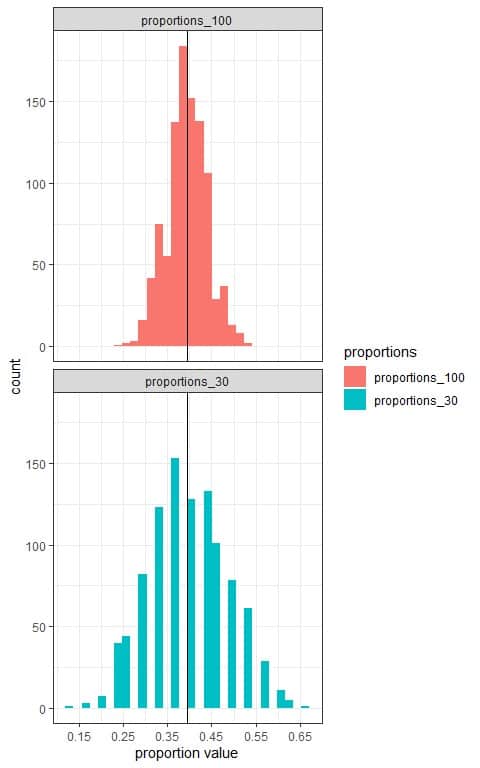 Bar plot data as a histogram