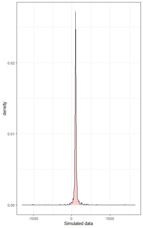 Density plot of example 4