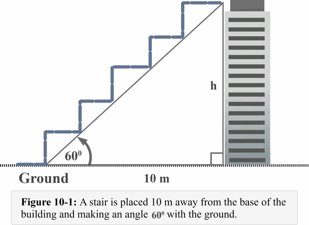 Figure 10 1 A stair making an angle 60 with the ground Applications of trigonometry