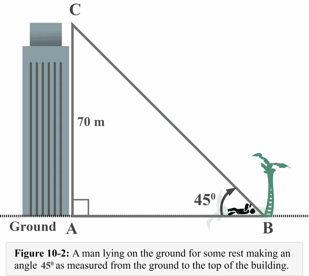 Figure 10 2 A man lying on the ground making an angle 45 from the ground to the top of the building Applications of trigonometry