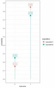 Bernoulli Distribution - Explanation & Examples