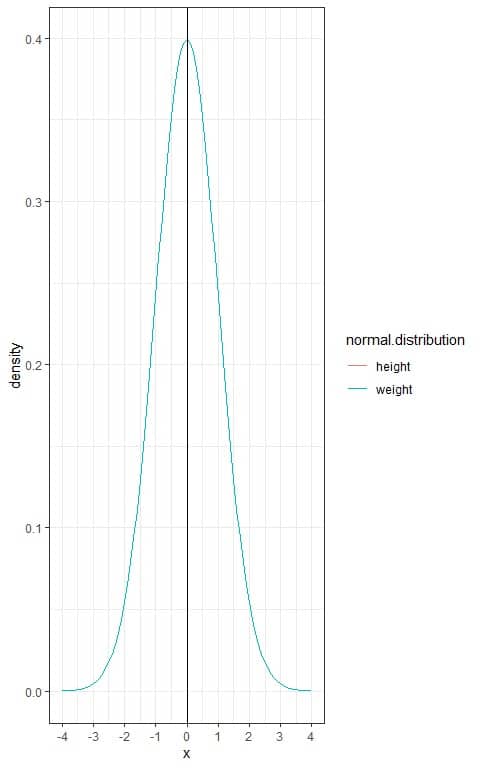 Plot of the Z score