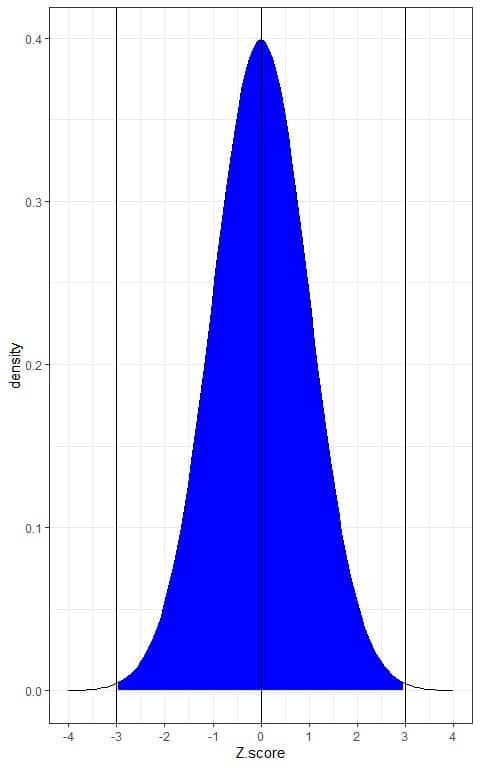 Plot with a blue shade area