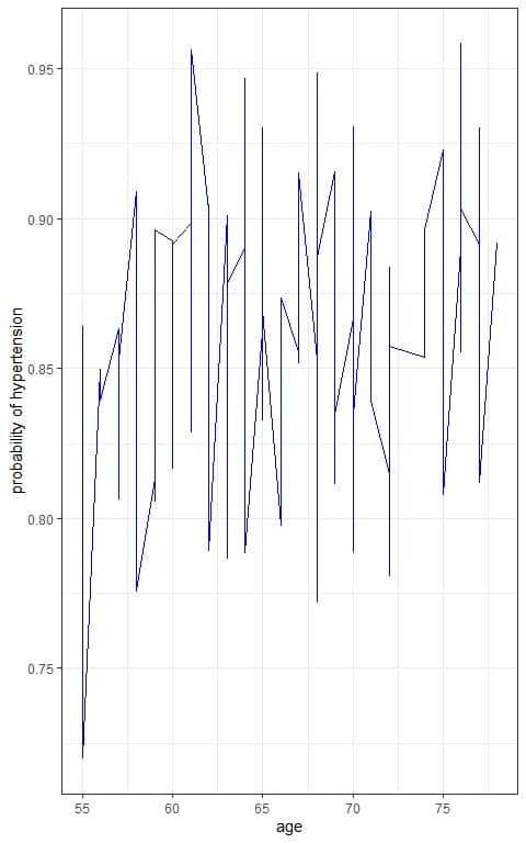 Plot with a zipped curve